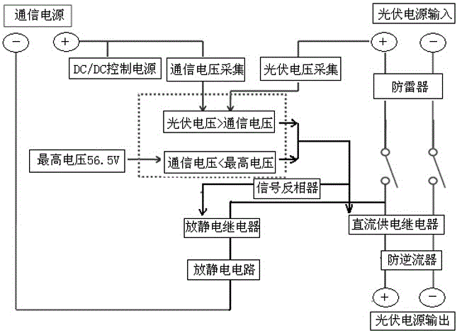 太陽能直流并網(wǎng)發(fā)電專用控制方法與流程