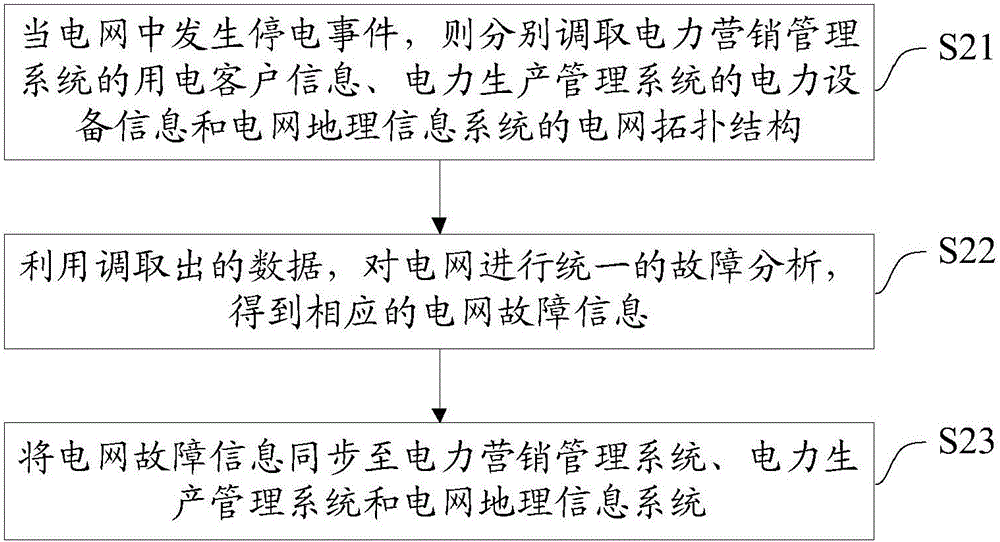 一种电网停电预警系统及方法与流程