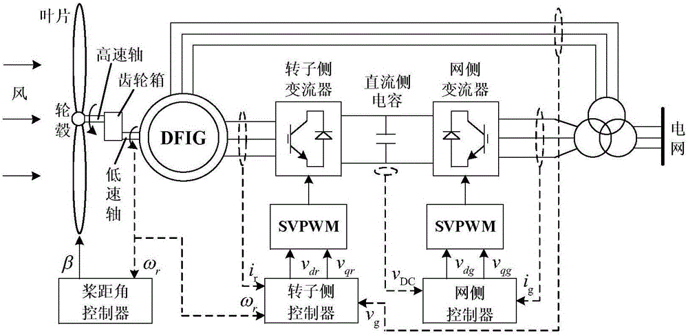 一种双馈感应发电机参数辨识方法与流程