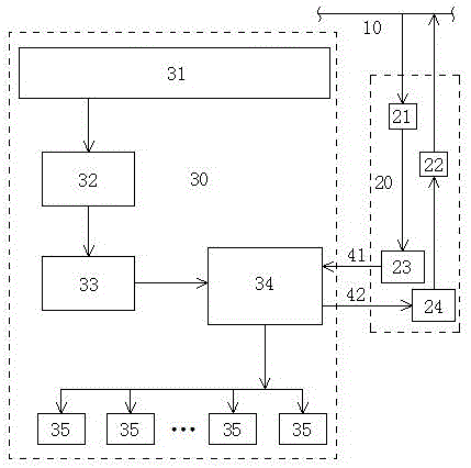 一種交流總線光伏發(fā)電微電網系統(tǒng)的制作方法與工藝