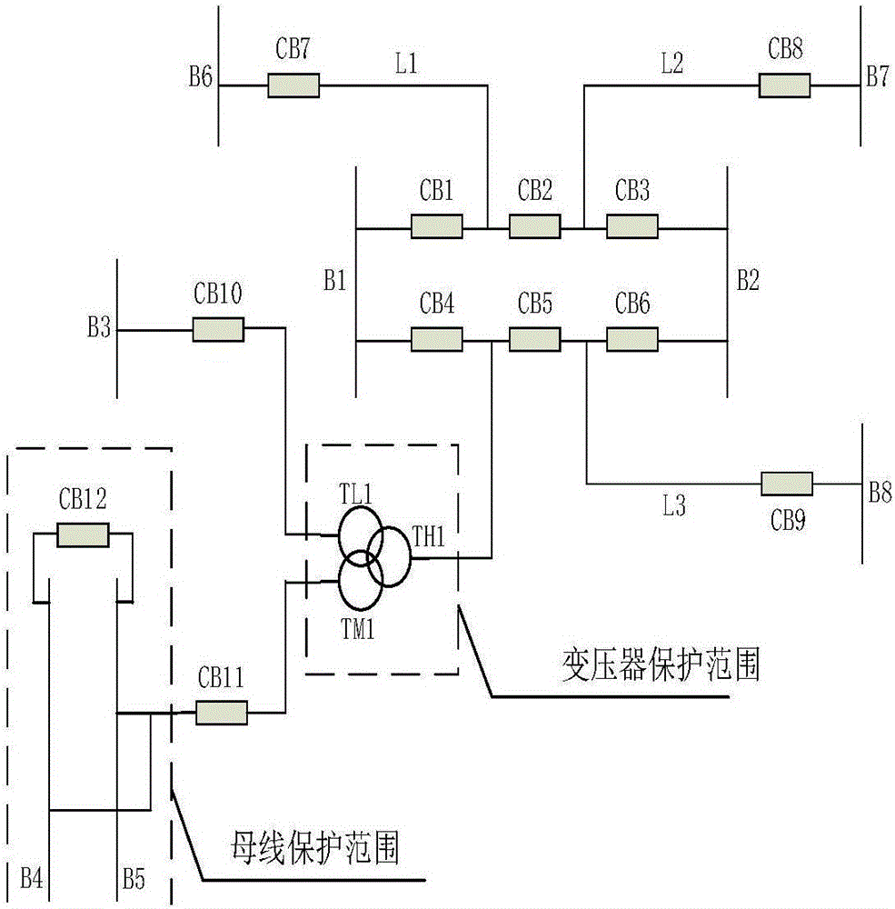 一種配電網(wǎng)中關(guān)聯(lián)信息拓?fù)浞治龅慕７椒ㄅc系統(tǒng)與流程