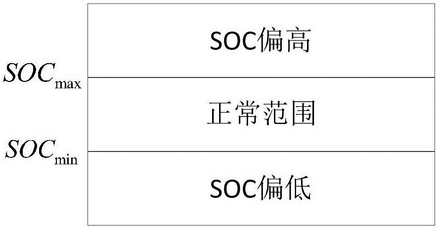 一種微電網(wǎng)離網(wǎng)模式下主電源柔性切換方法與流程