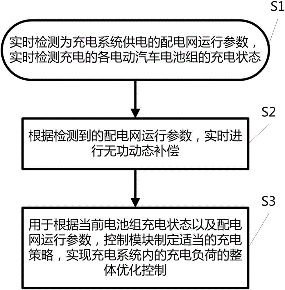 一種具有無功補(bǔ)償裝置的電動(dòng)汽車充電系統(tǒng)的制作方法