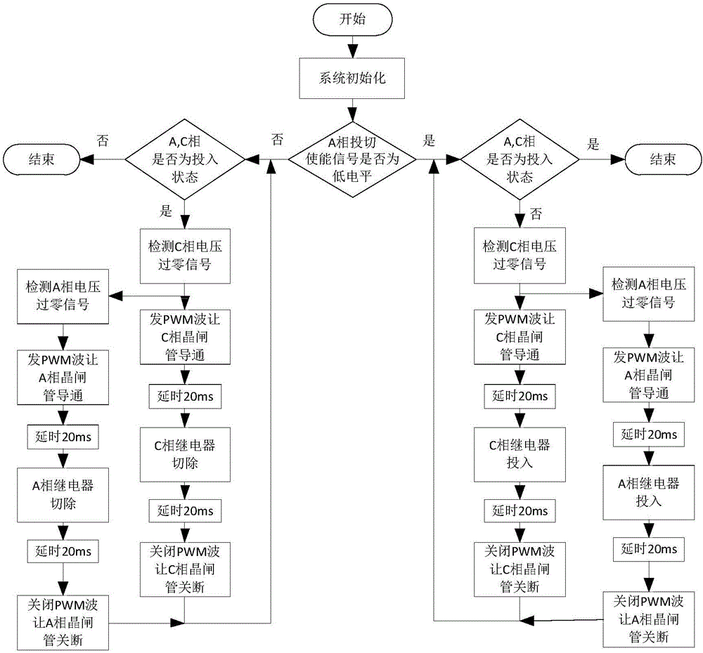 一種用于配電系統(tǒng)無功補償?shù)男滦蛷?fù)合開關(guān)的制作方法與工藝