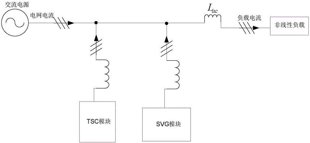 三相负荷不平衡自动调节装置的制作方法