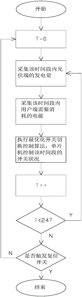 一種光電混合新能源系統的優化控制方法與流程