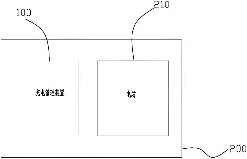 充電管理裝置、充電裝置以及充電管理方法與流程