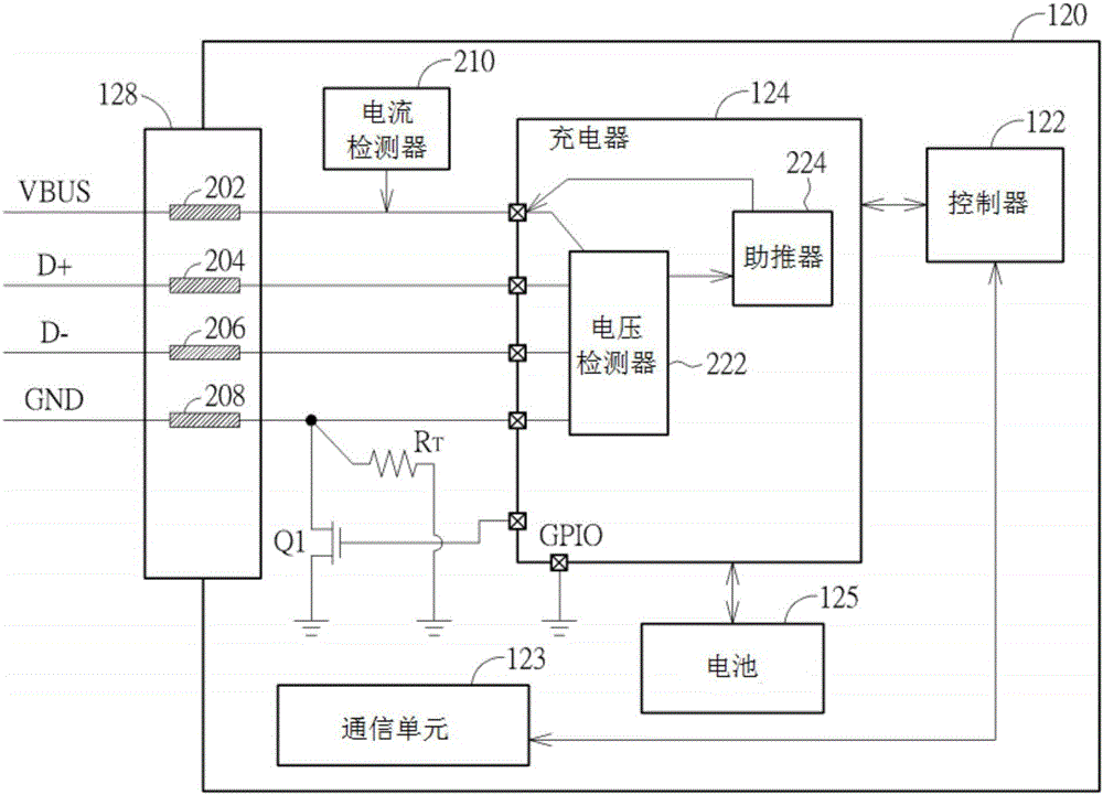 电子设备、充电器、集成电路及电子设备的连接器的检测方法与流程