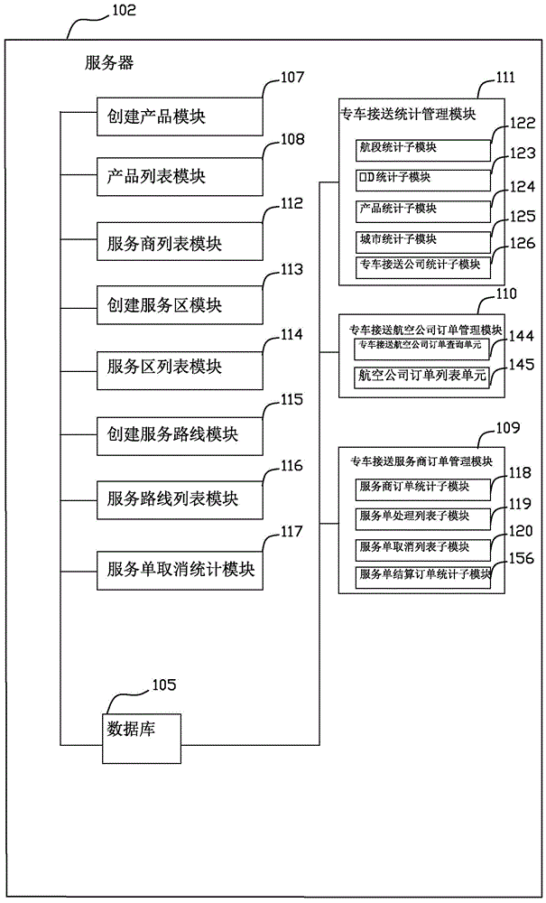 一種民航領域專車接送服務系統(tǒng)的制作方法與工藝