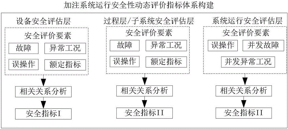 一种液氢加注控制系统安全性实时评估方法与流程