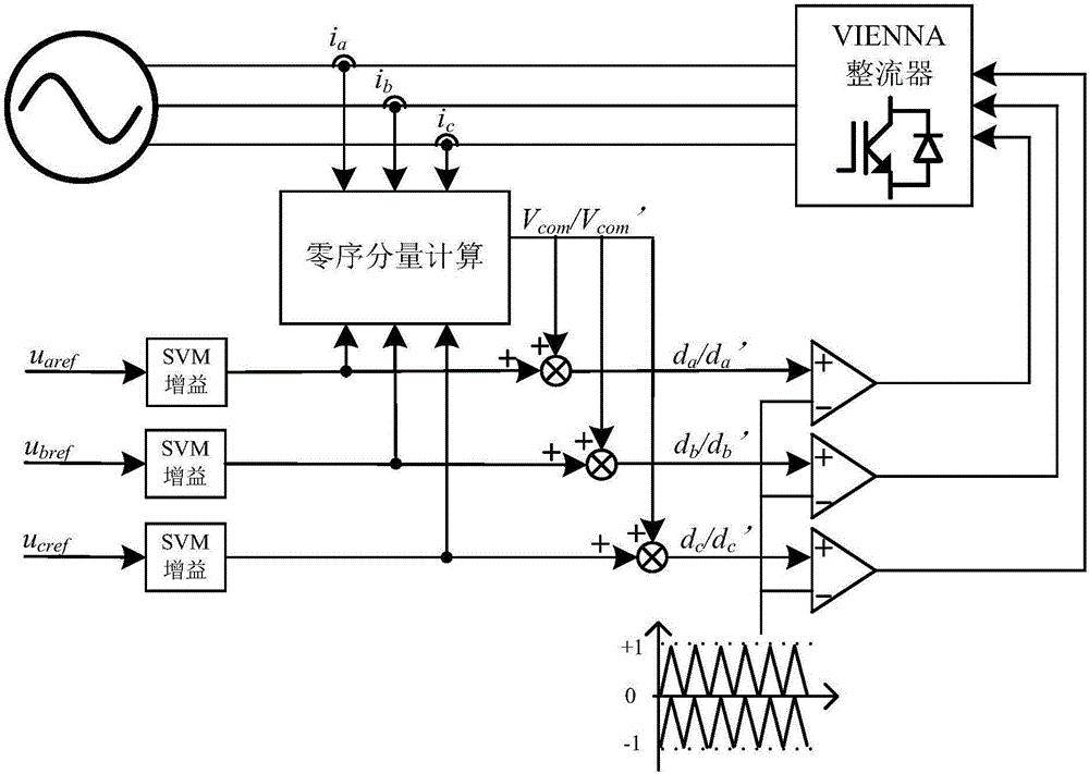 修正注入零序分量的VIENNA整流器调制方法、控制器及系统与流程