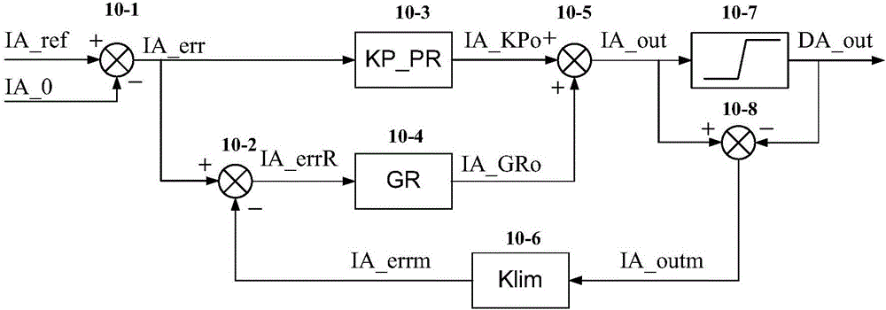 一种基于PR内环控制的组合式三相逆变电源的制作方法与工艺