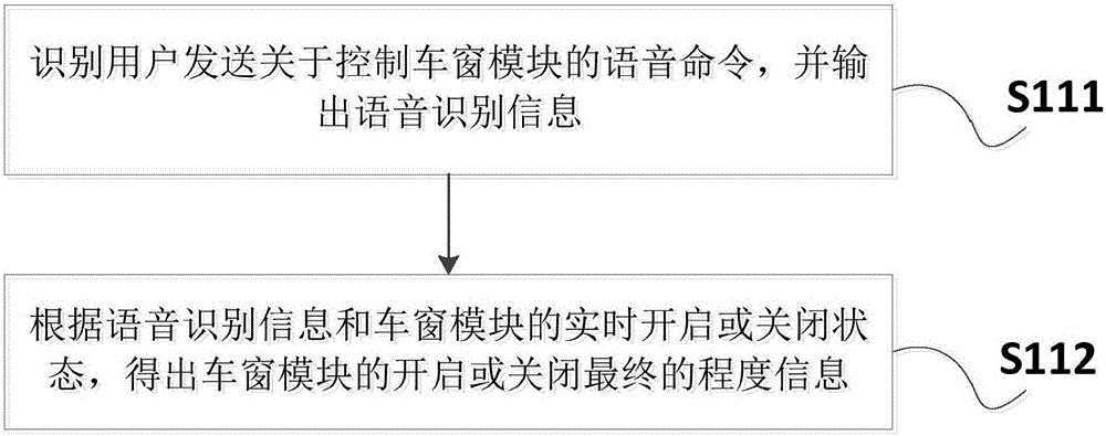 车窗的控制方法及其控制系统与流程