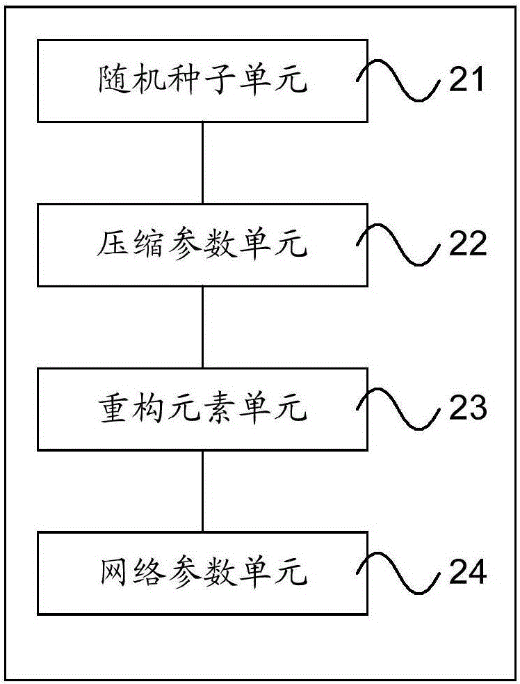 基于人工智能的神經(jīng)網(wǎng)絡(luò)的網(wǎng)絡(luò)參數(shù)處理方法及裝置與流程