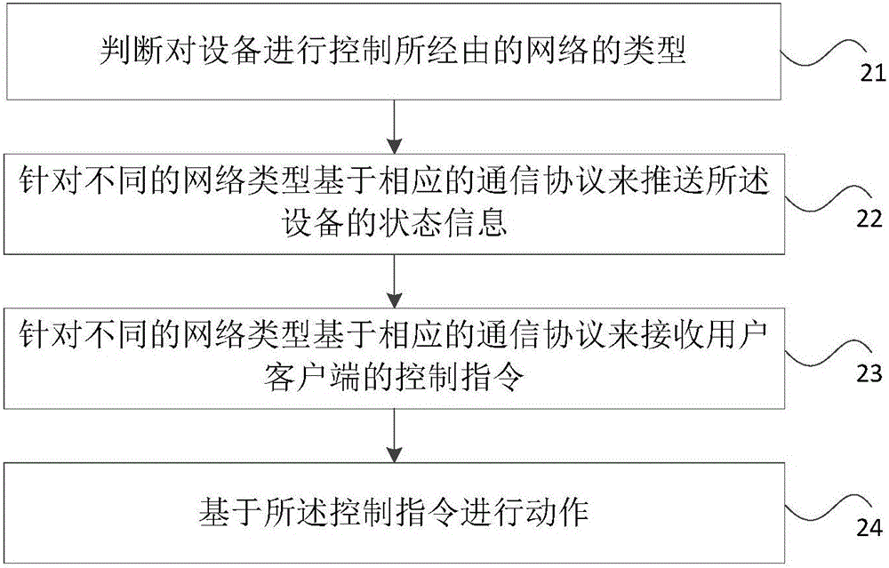 一種用戶客戶端、家用電器及其控制方法與流程