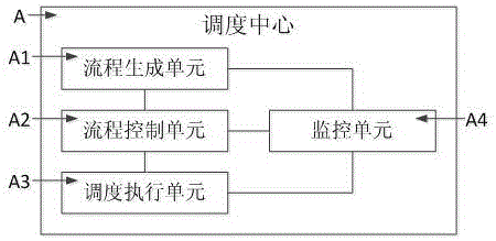 一种业务流程调度系统、方法及电子商务系统与流程