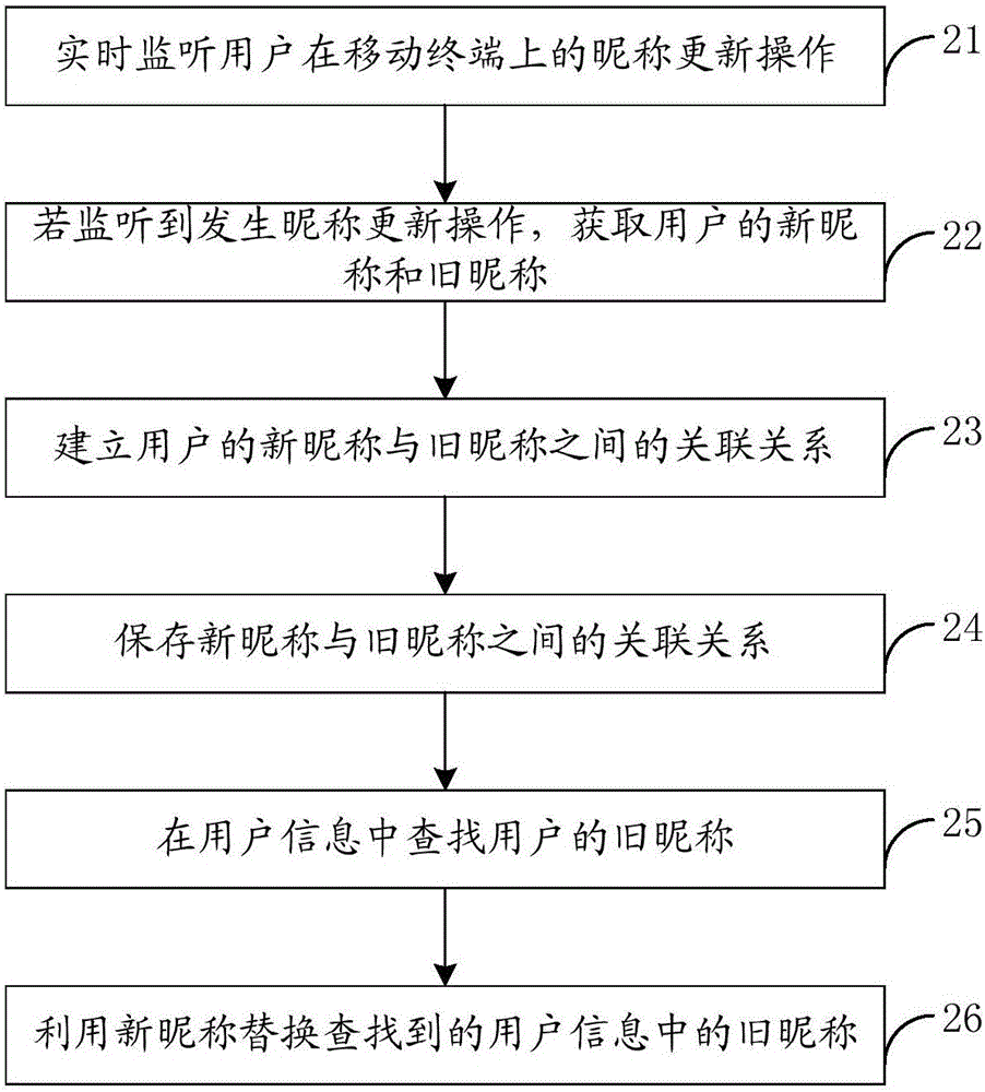 一种昵称更新方法及移动终端与流程