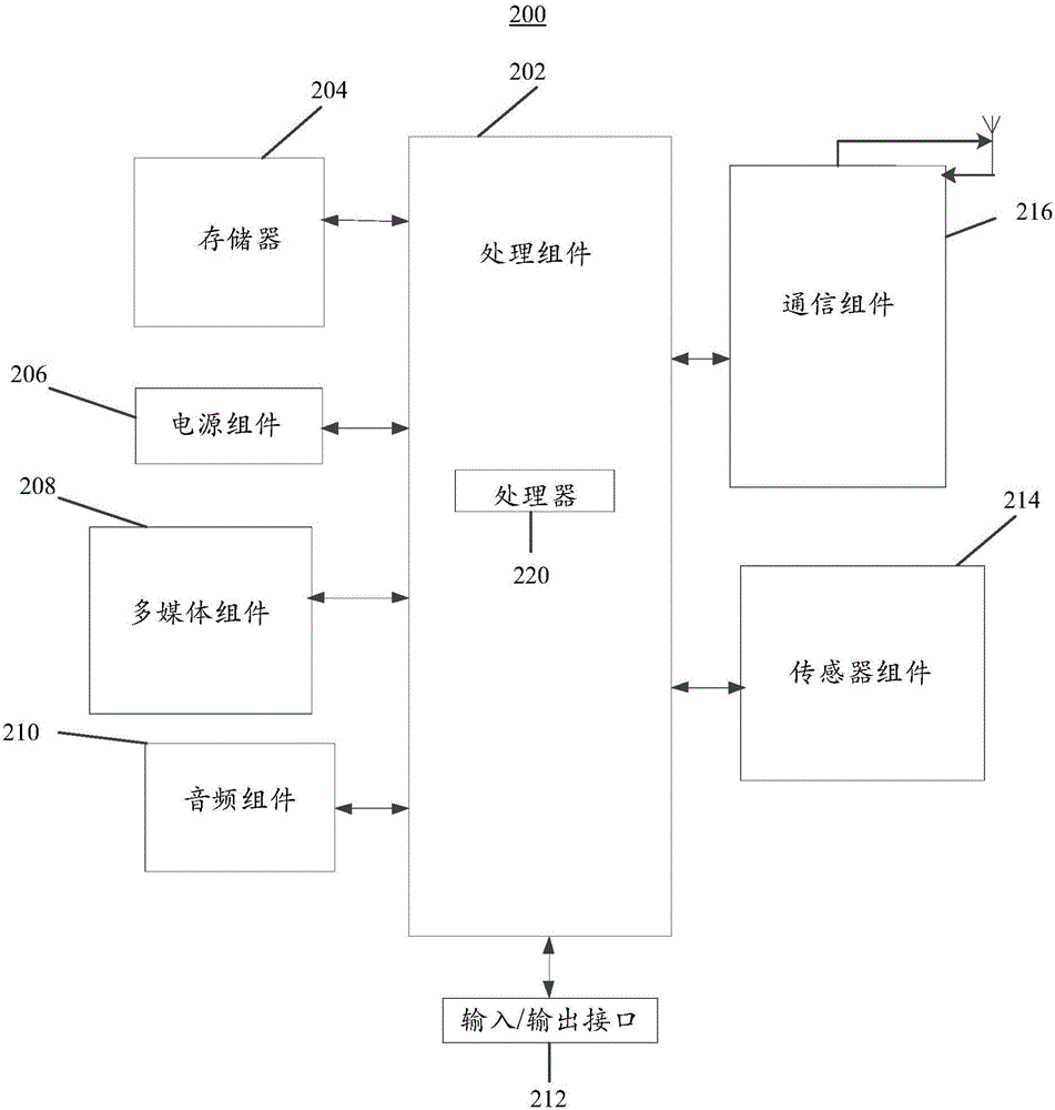 一種音視頻信息的傳輸方法和裝置與流程