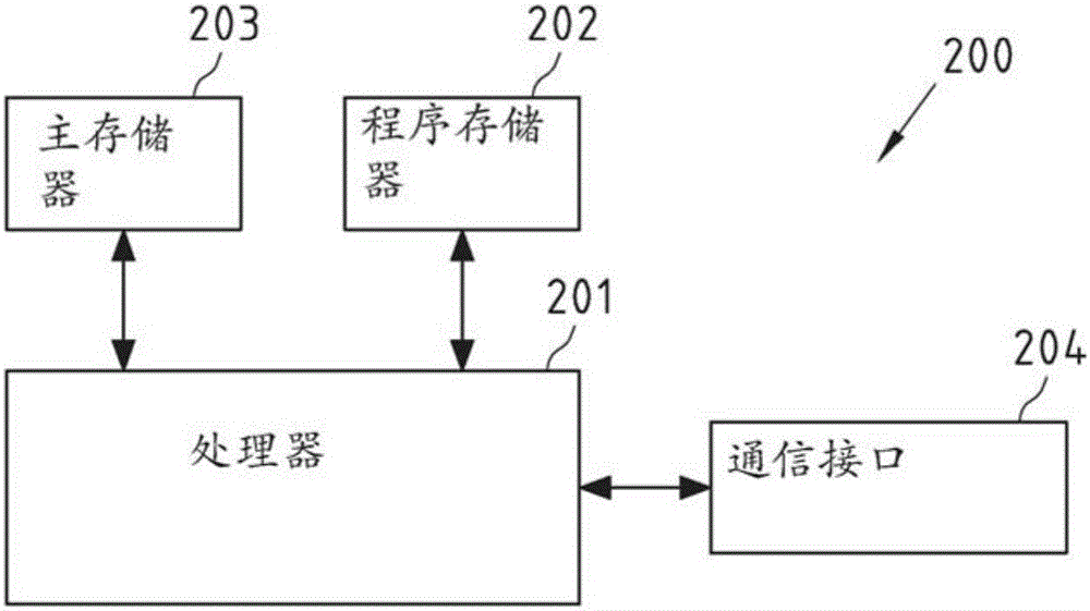 用于规定递送和/或提货位置的方法和设备与流程