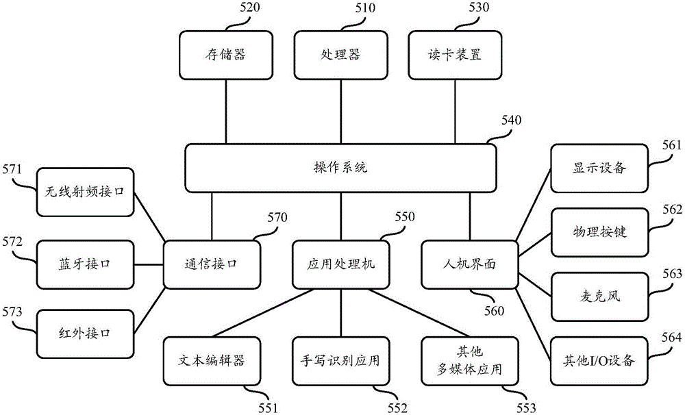 巡檢系統(tǒng)中傳輸數(shù)據(jù)的方法與流程