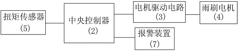 防止汽車雨刷受阻折斷的控制系統(tǒng)及其控制方法與流程