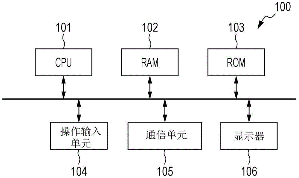 計劃管理系統(tǒng)和計劃管理方法與流程