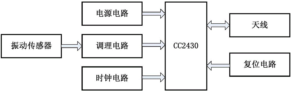 一種用于基于物聯(lián)網(wǎng)的母牛遠(yuǎn)程監(jiān)測系統(tǒng)的制作方法與工藝