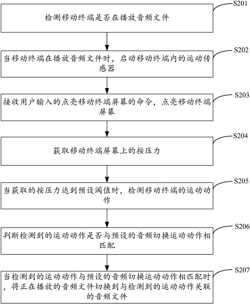 一種移動終端的音頻切換方法及裝置與流程