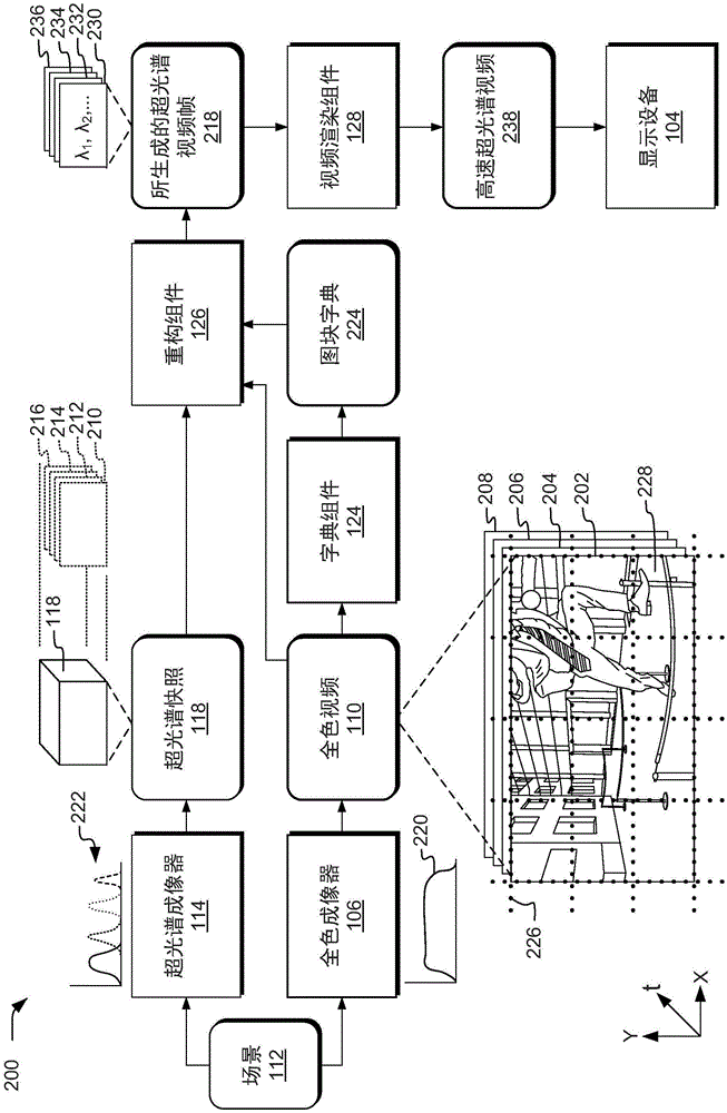 雙傳感器超光譜運(yùn)動(dòng)成像系統(tǒng)的制作方法與工藝