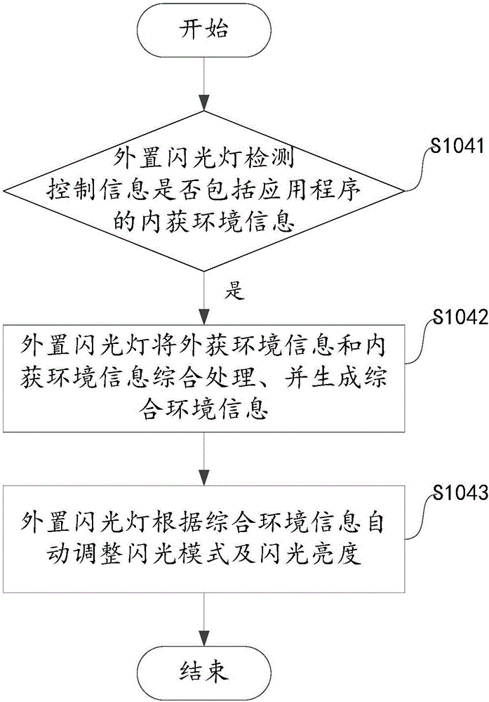 一种外置闪光灯的控制方法、控制装置和外置闪光灯与流程