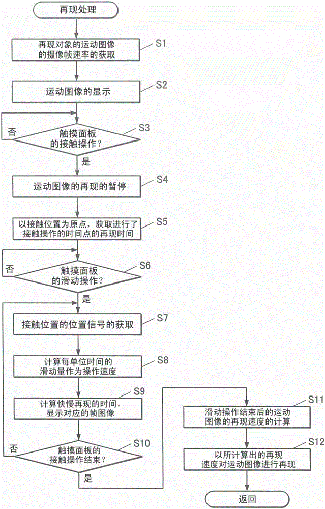 显示装置及显示方法与流程