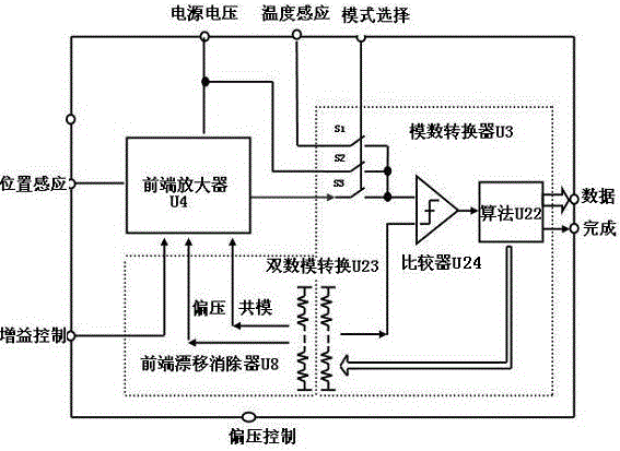 智能手机摄像模组形状记忆合金驱动控制集成电路的制作方法与工艺