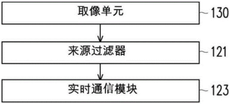 電子裝置及非瞬時計算機(jī)可讀取記錄媒體的制作方法