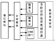 一種企業(yè)人口信息實(shí)時監(jiān)控系統(tǒng)的制作方法與工藝