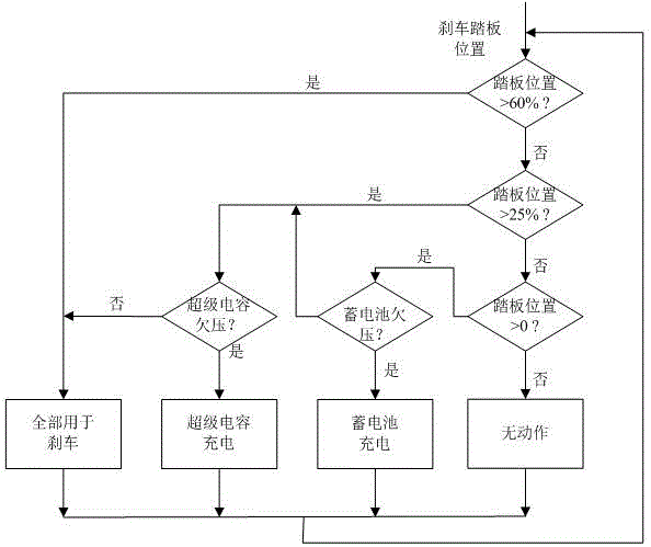 一種智能控制混合動(dòng)力汽車的制作方法與工藝