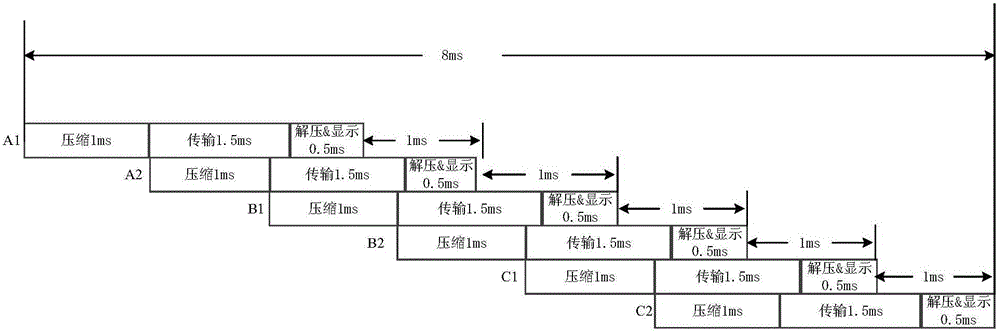 一種無線虛擬現(xiàn)實服務器、系統(tǒng)及其數(shù)據(jù)壓縮傳輸方法與流程