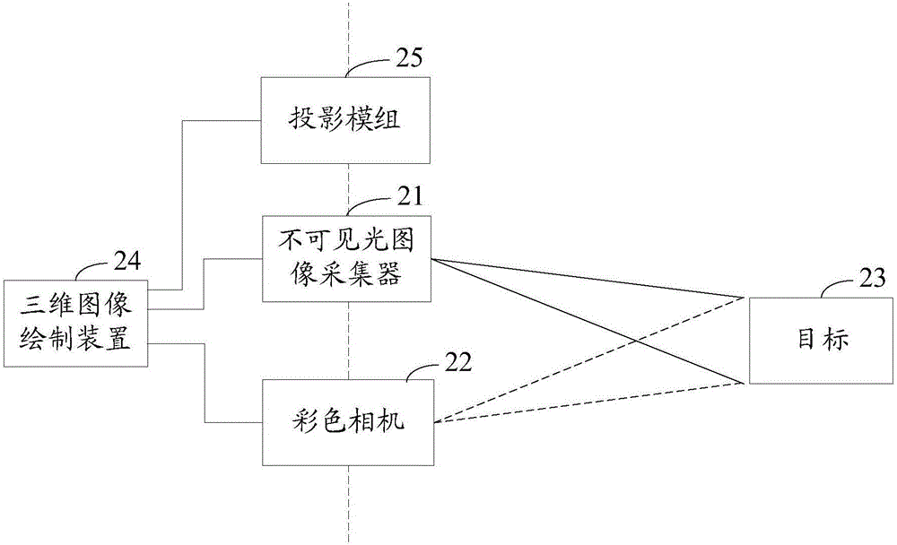 绘制三维图像的方法及其装置、系统与流程