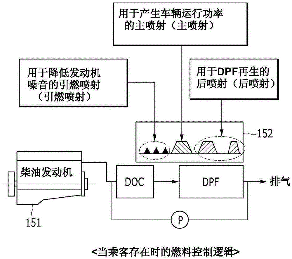 自主车辆及其控制方法与流程