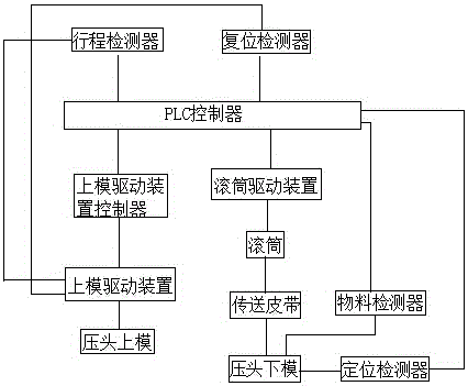 筒子紗原料自動(dòng)壓紗機(jī)的制作方法與工藝