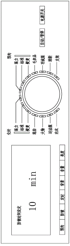 一种基于洗/干衣机用旋钮式编码器的控制方法与流程