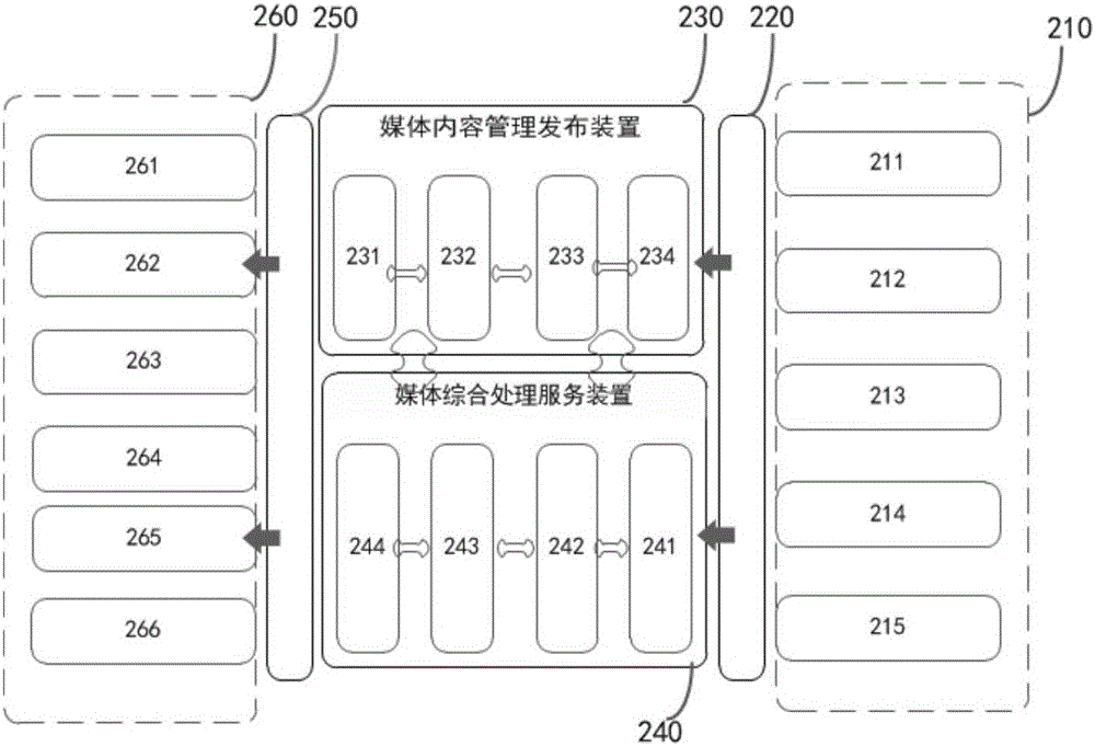 一种多网络营销视频服务装置及方法与流程