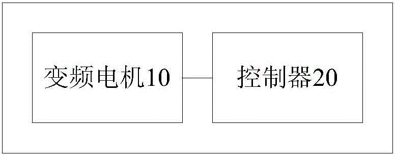 洗衣機及其風干控制方法與流程