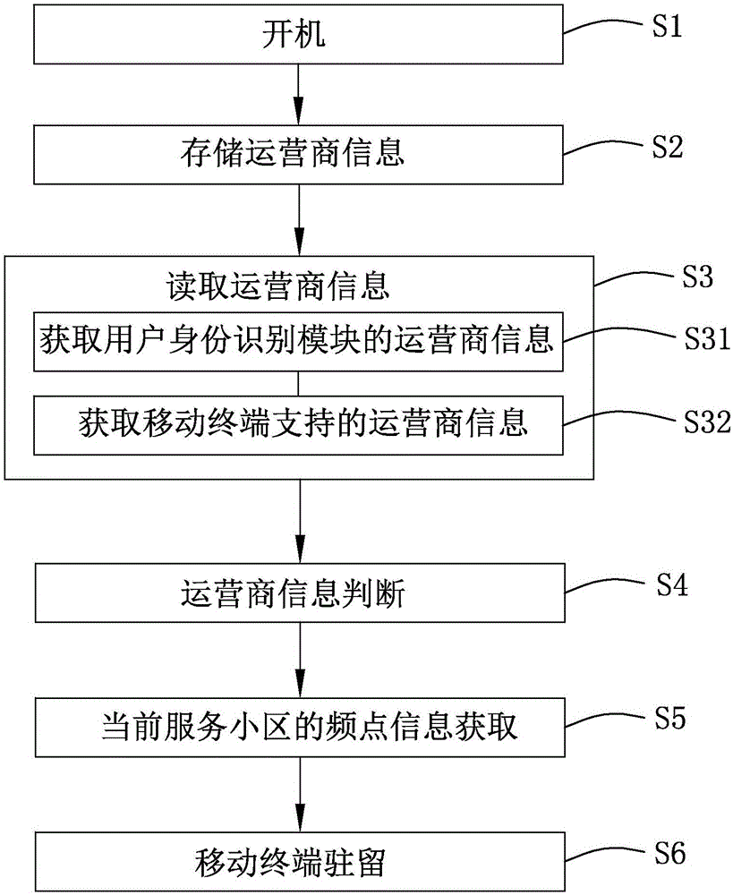 移动终端及其驻留服务小区的方法与流程