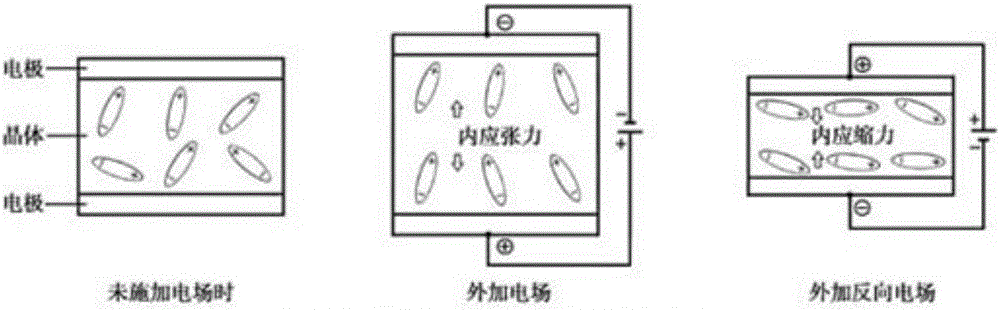 一种超声波雾化片扫频电路的制作方法与工艺