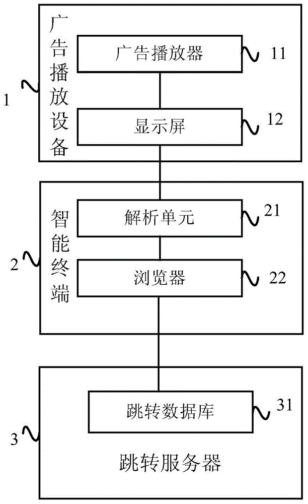 互联网广告系统和广告信息处理方法与流程