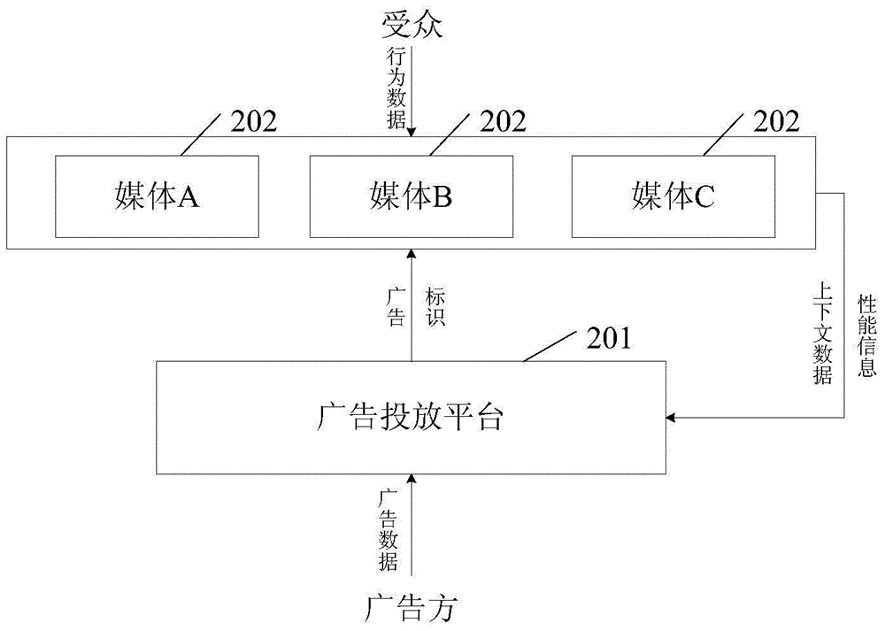 廣告投放方法和系統(tǒng)與流程