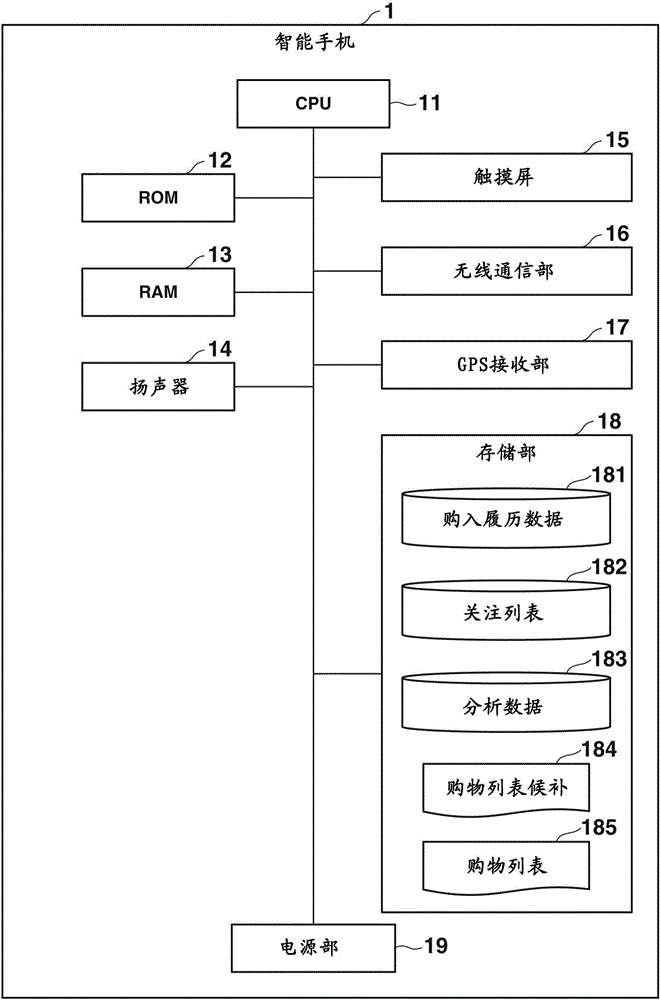 購物輔助裝置和購物輔助方法與流程