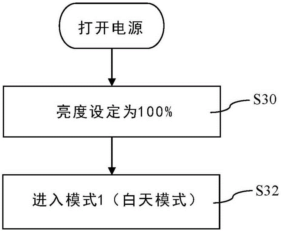 可調(diào)光的照明裝置及其操作方法與流程