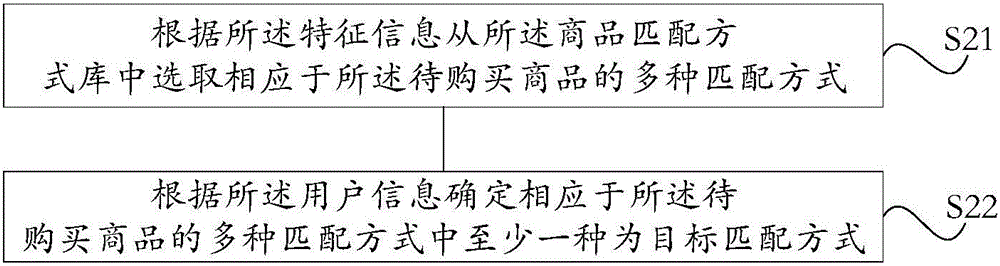 信息匹配方式確定方法及系統(tǒng)與流程