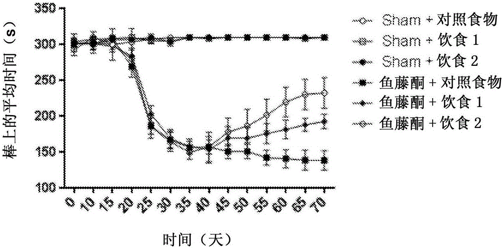 用于改善協(xié)調(diào)、平衡、握力或精細(xì)運(yùn)動(dòng)技能的包含尿苷源和ω?3 PUFA的組合物的制作方法與工藝